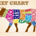 Beef Cut Chart